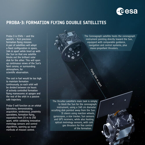 Proba-3 fact sheet