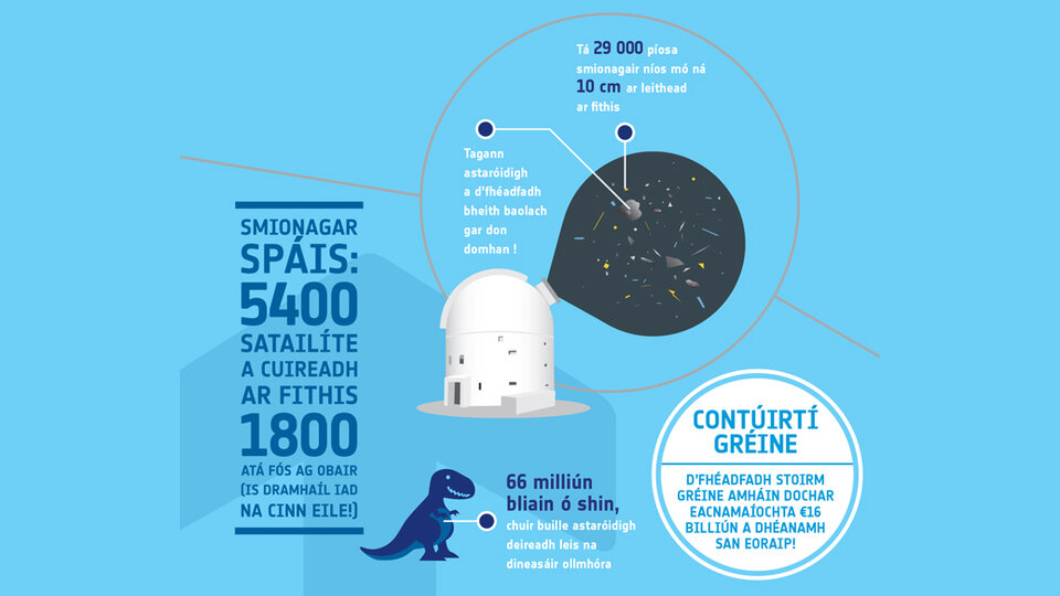 'This is ESA' in Irish - space debris