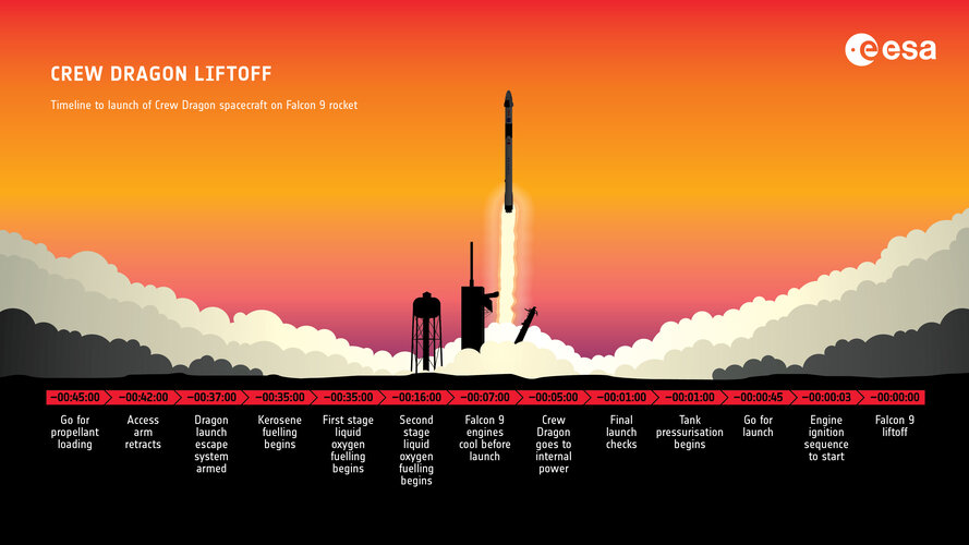 Crew Dragon countdown to liftoff