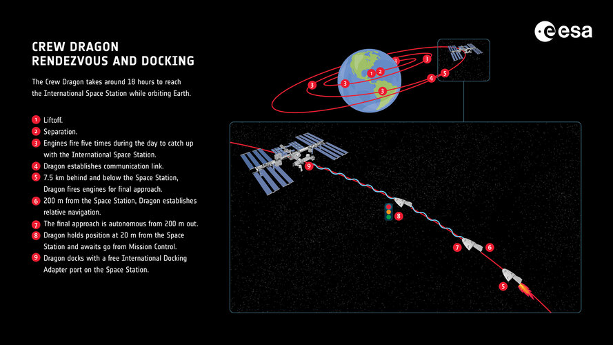 Crew Dragon rendezvous and docking with the International Space Station