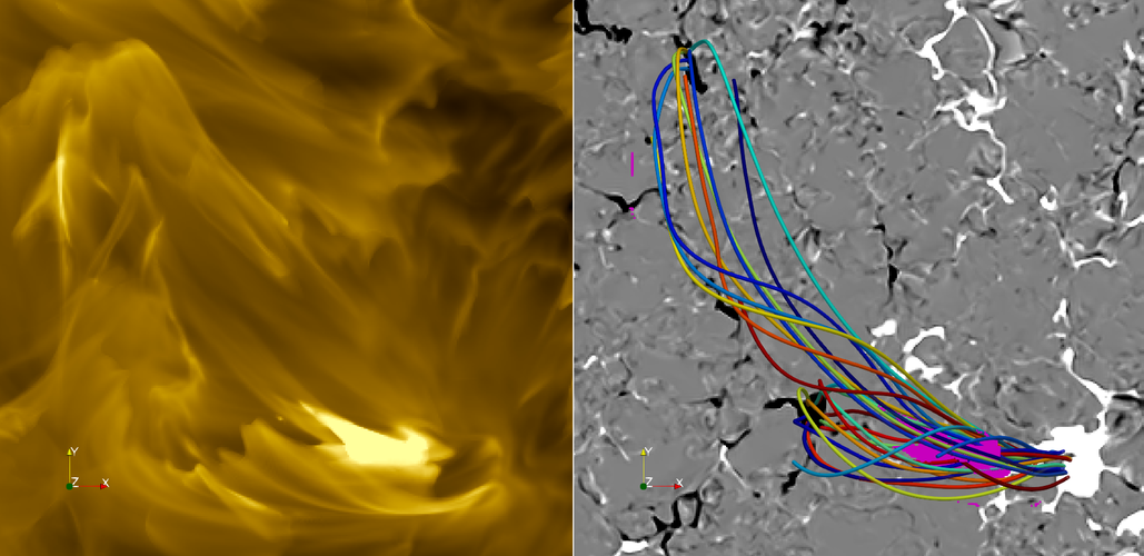 Modelling campfire magnetic fields