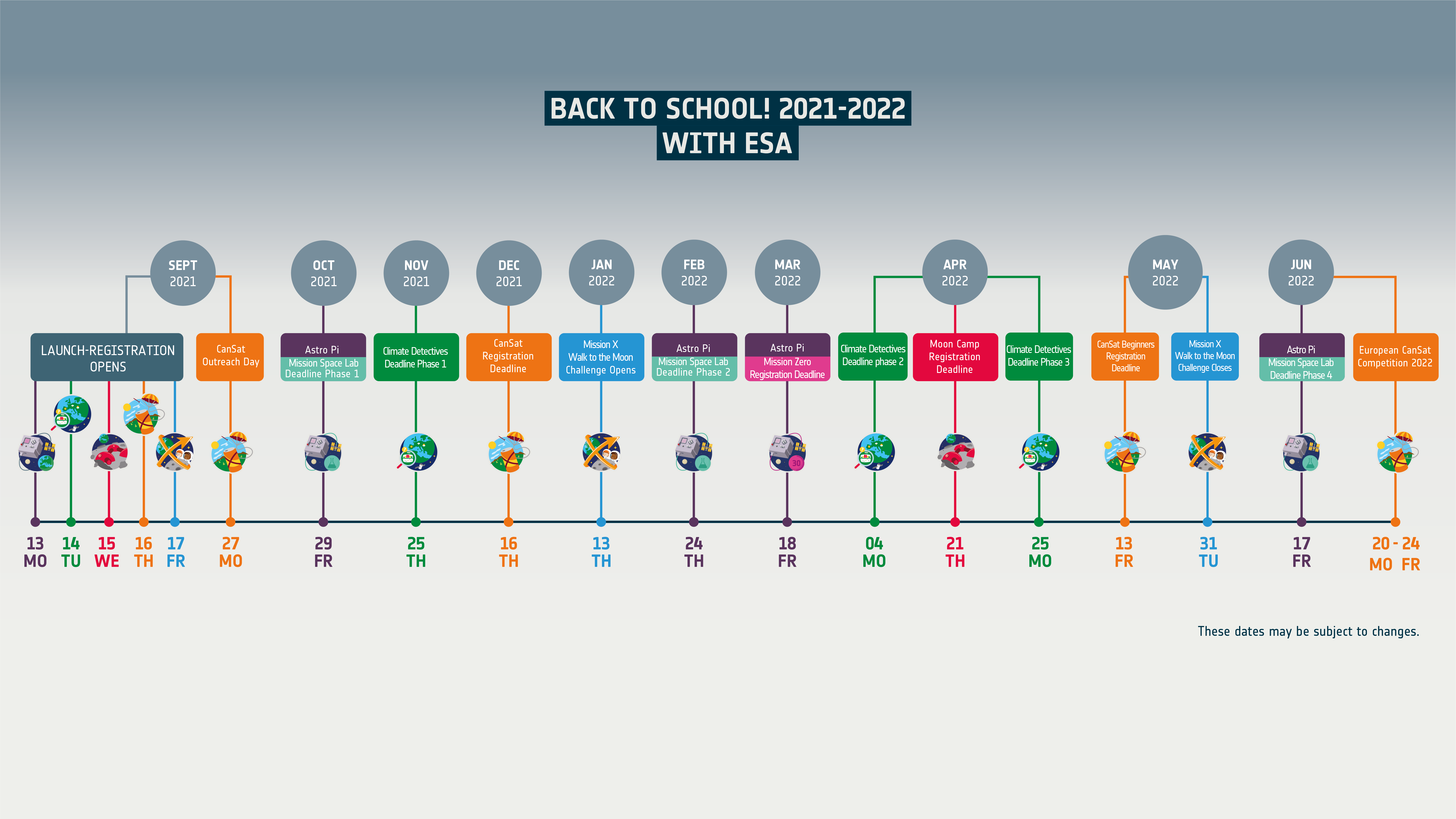 ESA – 2021-22 school projects