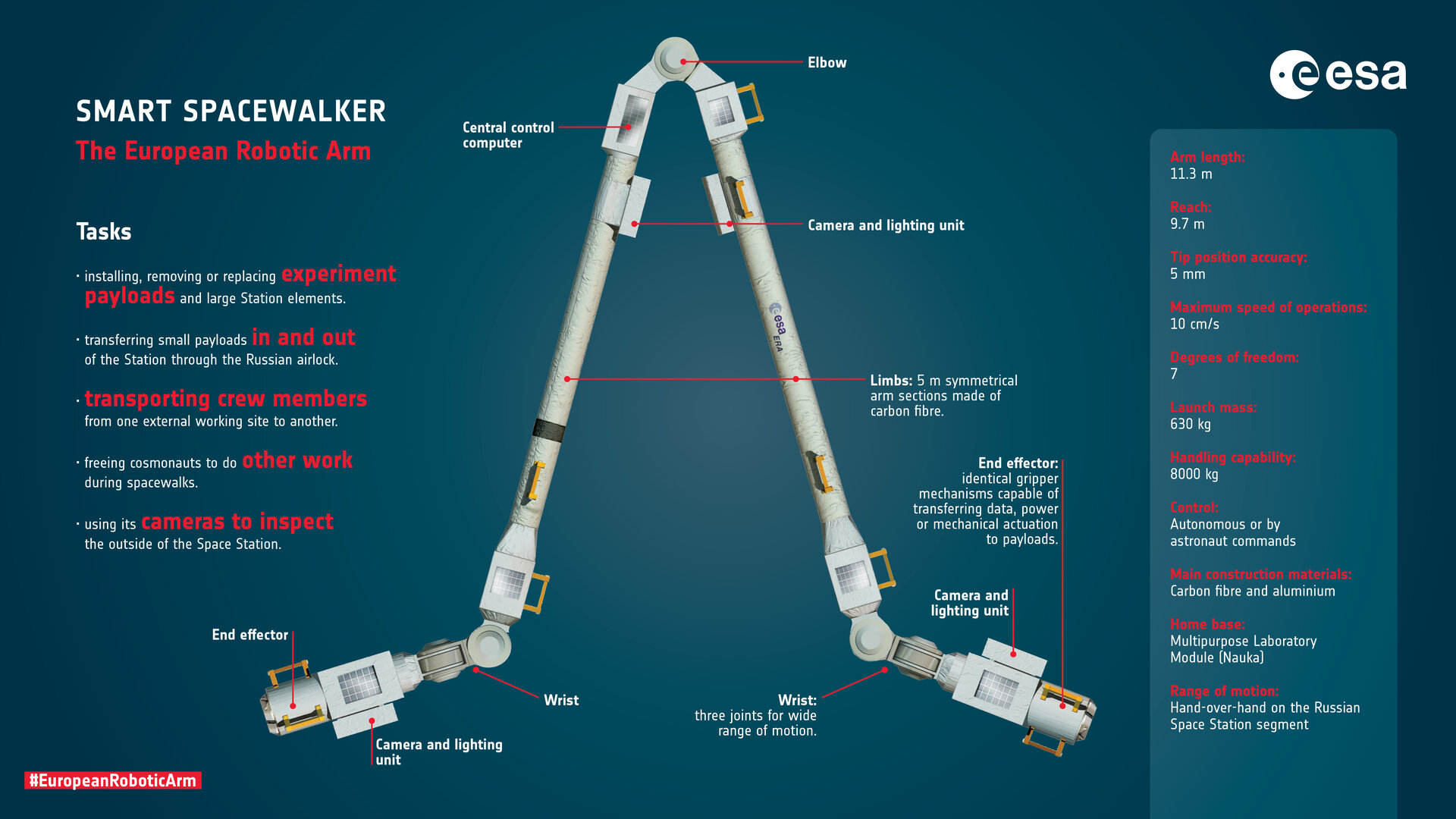 Smart spacewalker