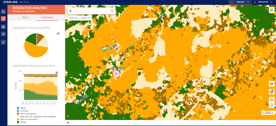 Screenshot from Starling showing land cover types.