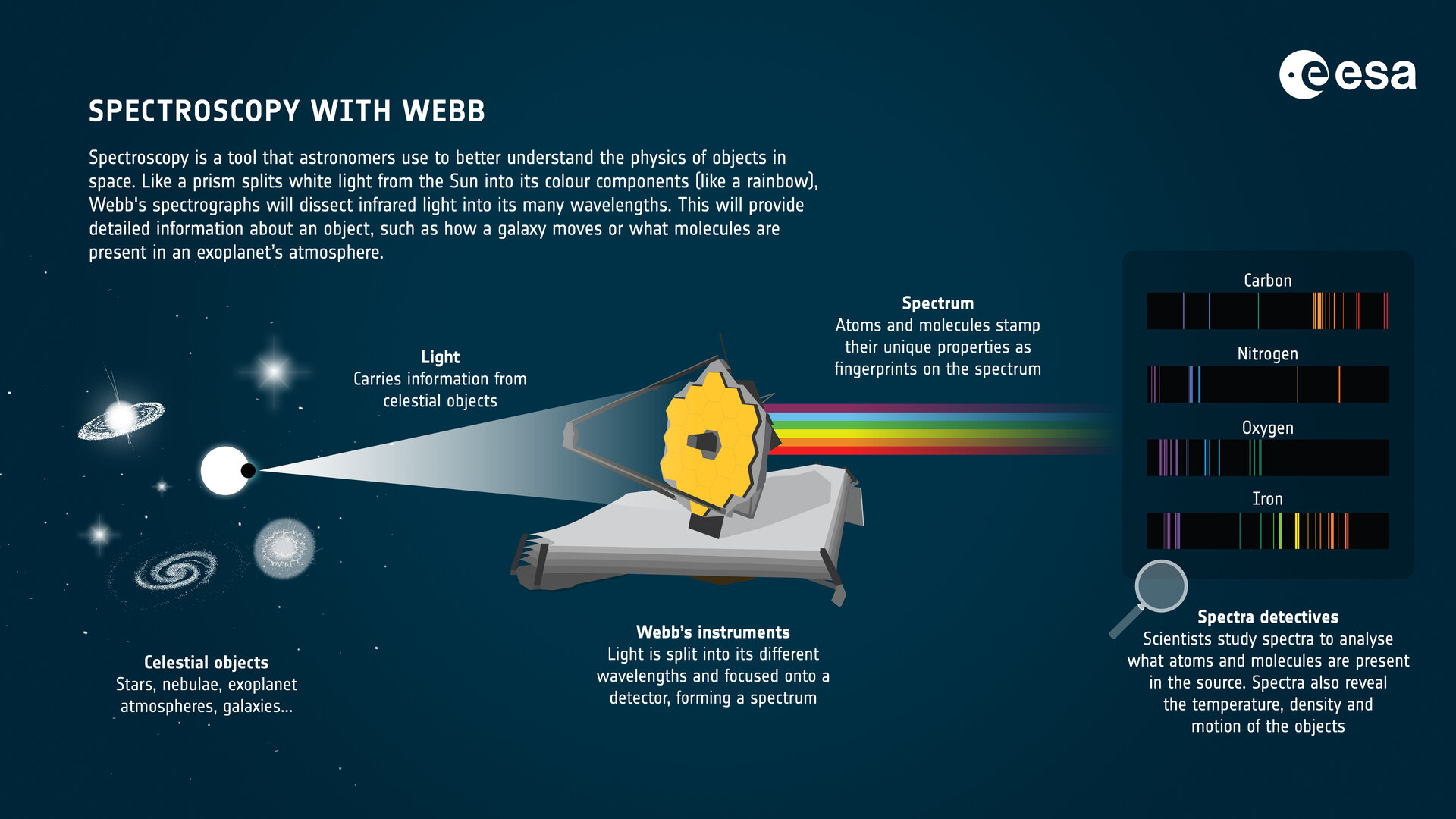 Webb Spectra – Star-Gazing