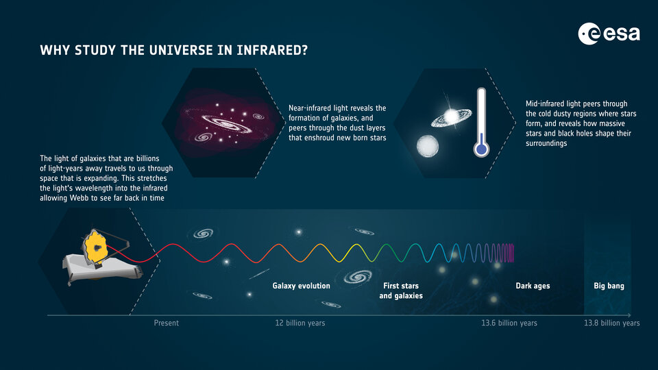 Why study the Universe in infrared?