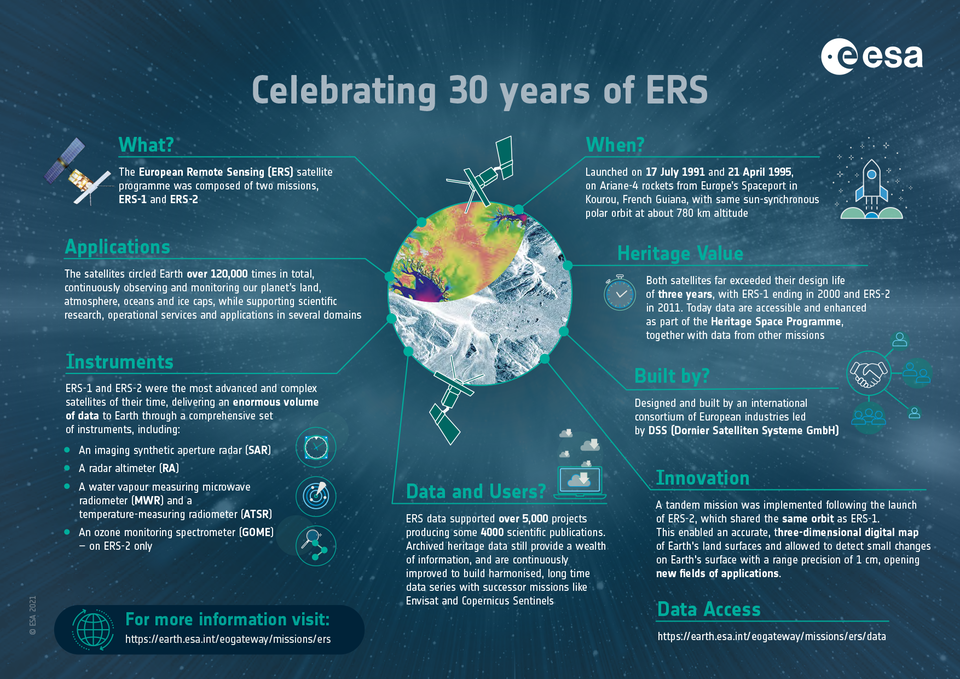 Celebrating 30 years of ERS