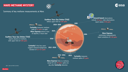 ESA - Key methane measurements at Mars