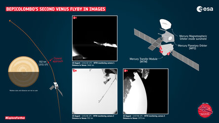  BepiColombo’s second Venus flyby in images