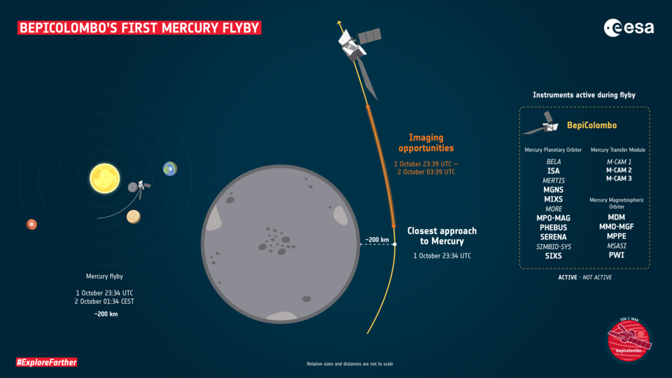 BepiColombo’s first Mercury flyby – key moments 