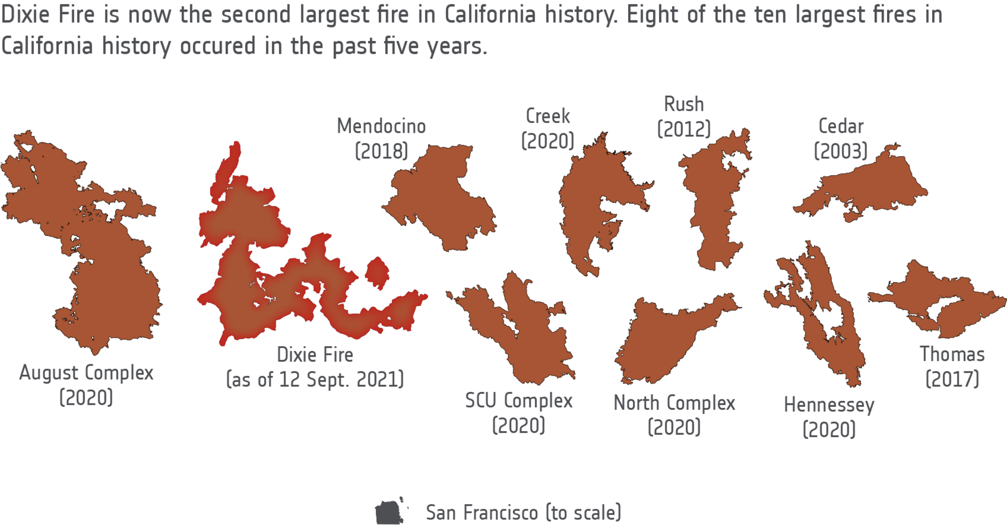 California fire history