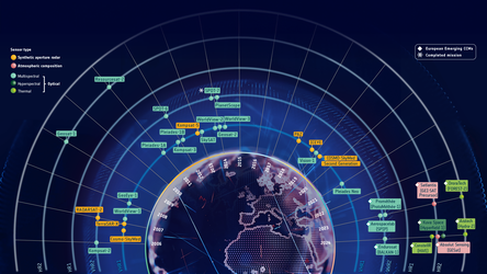 Copernicus Contributing Missions overview