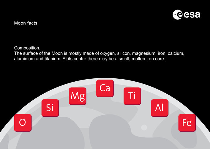 Moon facts – Composition