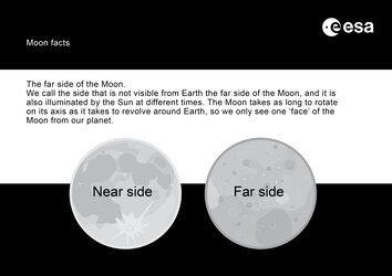 Moon facts – The far side of the Moon