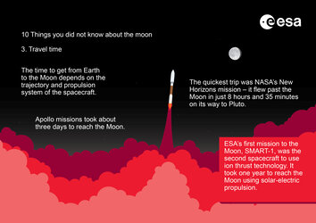 Ten things you didn’t know about the Moon - Travel time