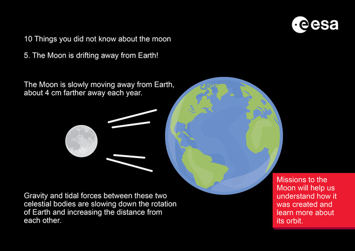 Ten things you didn’t know about the Moon – The Moon is drifting away from Earth