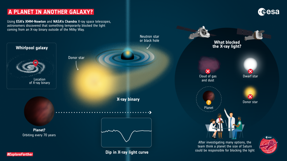 A planet in another galaxy - infographic