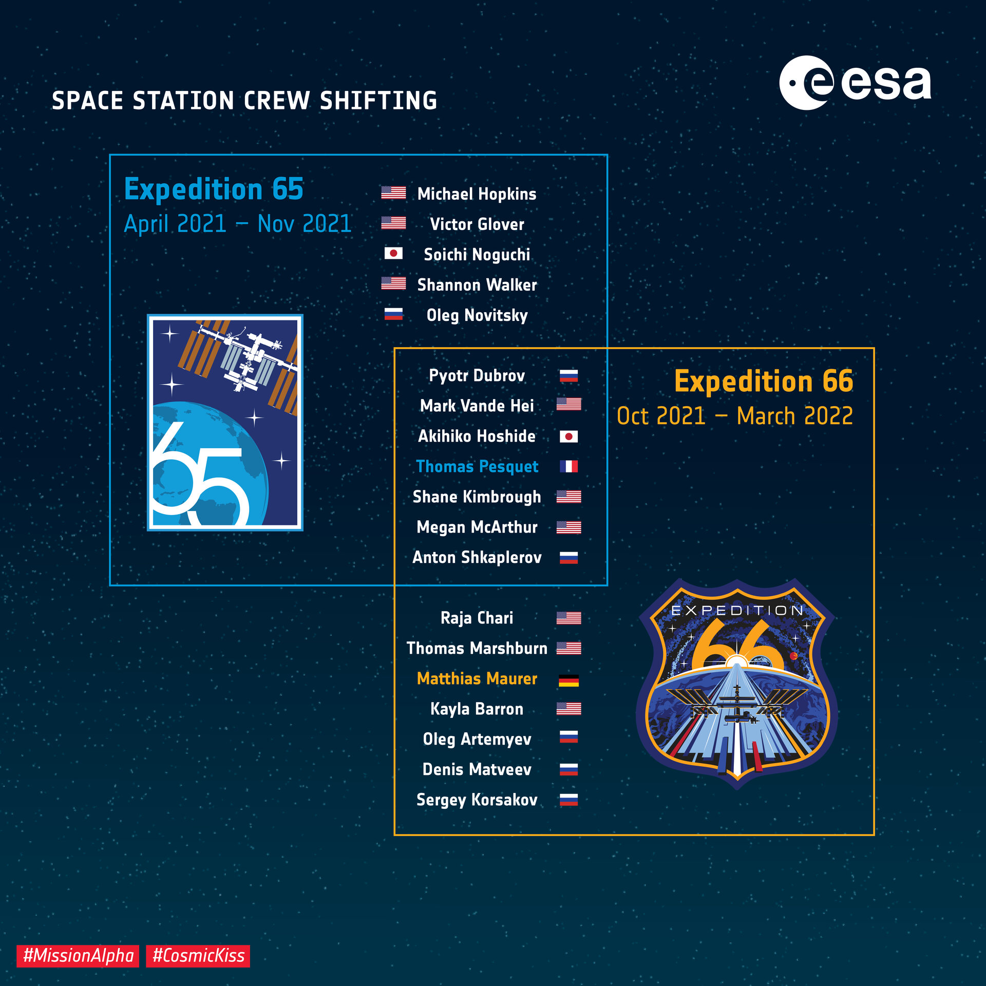 Expedition 65 - 66 crew