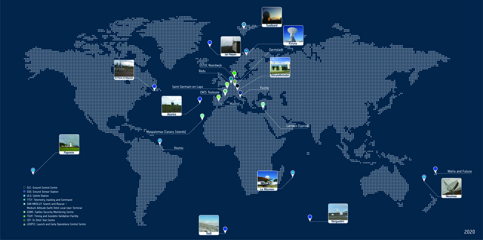 Galileo worldwide ground segment