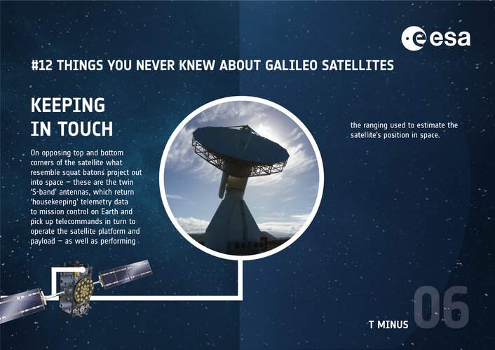 Galileo infographic: 'Keeping in touch'