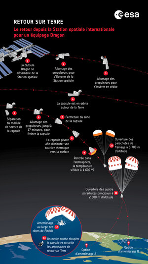 Infographie: Retour sur Terre d'un équipage Dragon