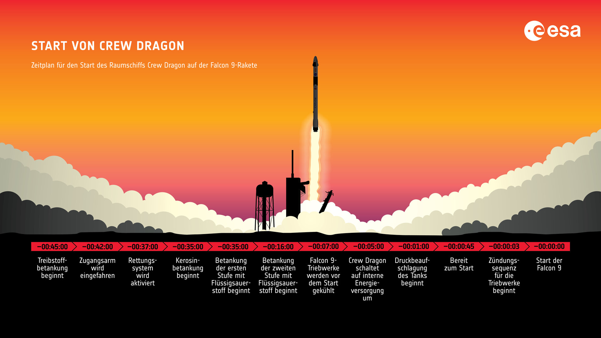 Zeitplan für den Start des Raumschiffs Crew Dragon auf der Falcon 9-Rakete