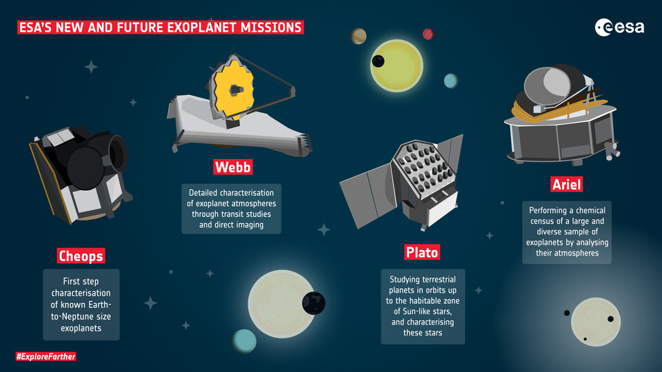 ESA’s new and future exoplanet missions