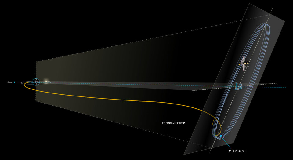 Webb trajectory diagram