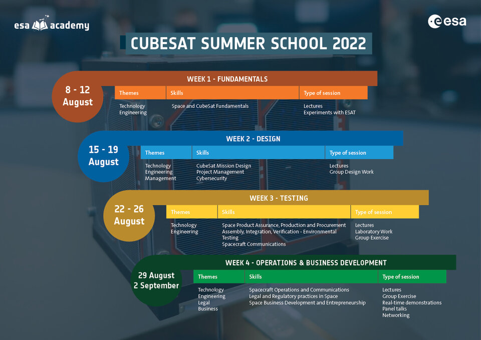 CubeSat Summer school programme summary