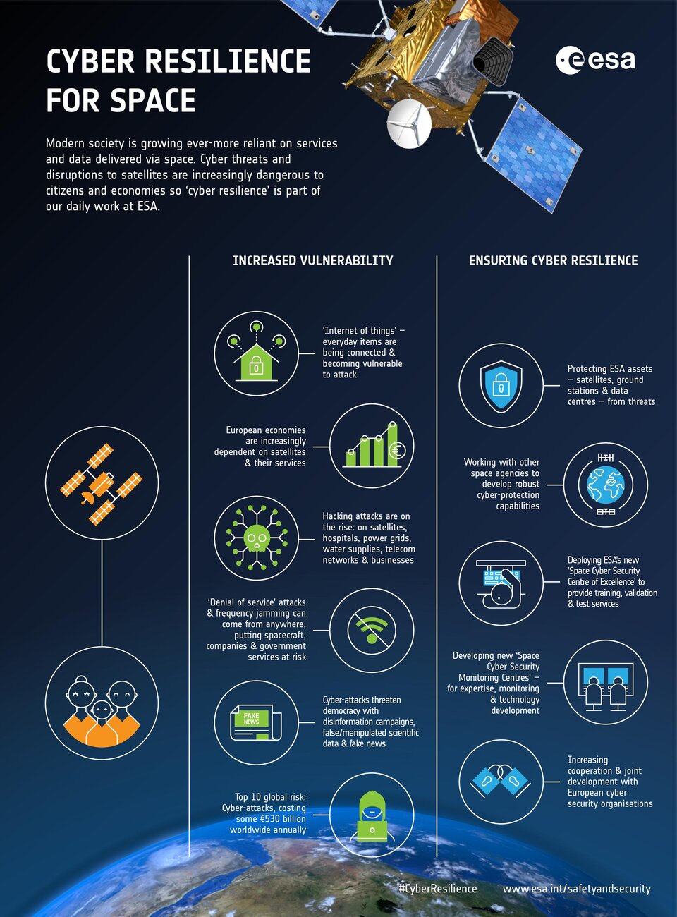 Cyber resilience for space