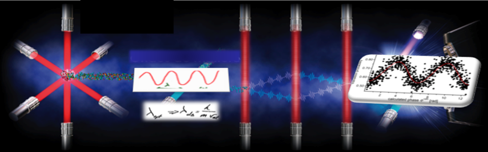 Isolating atoms using lasers for interferometry