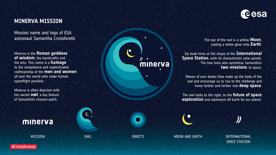 An infographic explanation of the meaning behind ESA astronaut Samantha Cristoforetti's Minerva mission patch