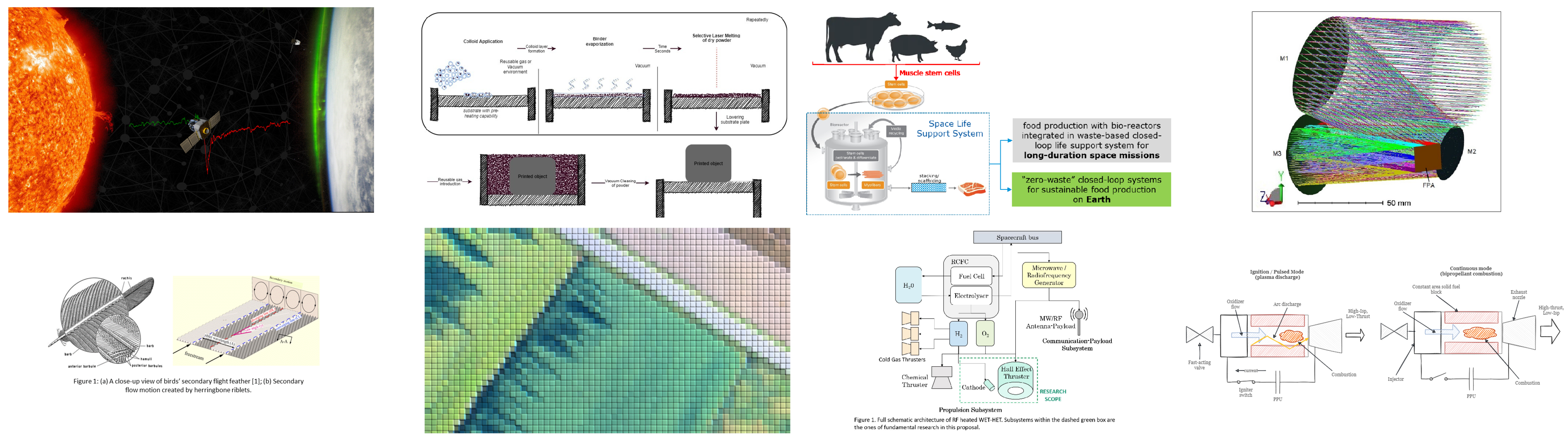 OSIP February 2022 ideas – Open Discovery Ideas Channel