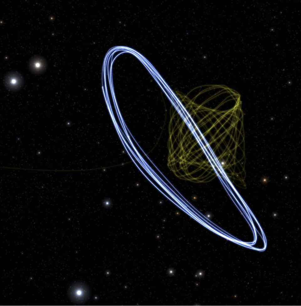 The orbits of Gaia and Webb