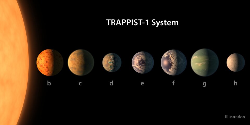 TRAPPIST-1 exoplanets