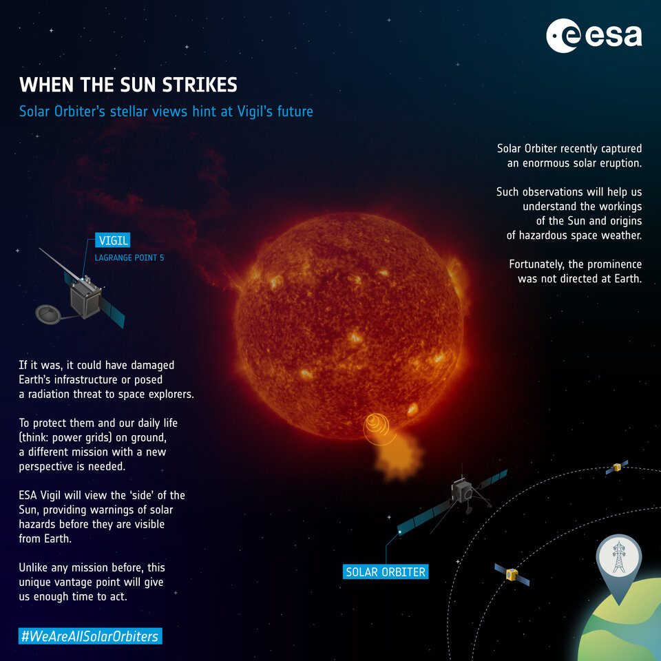 Solar Orbiter's stellar views hint at Vigil's future