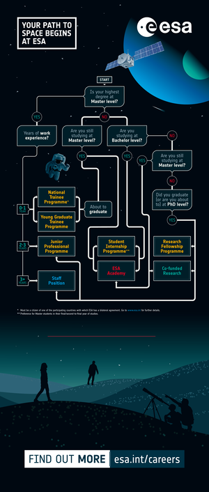 ESA careers flowchart