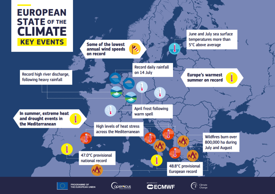 European State of the Climate Key Events 2021