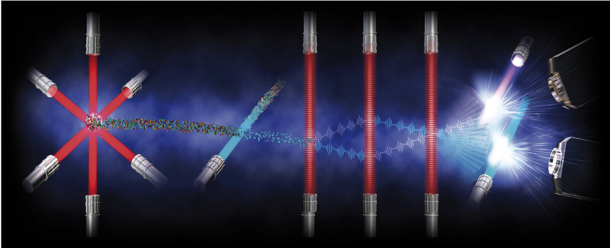 Cold atom interferometry experiment