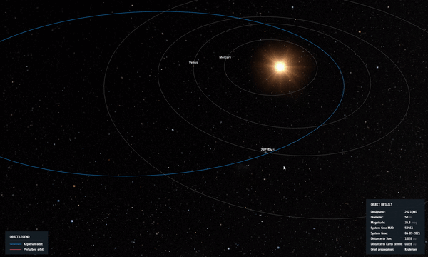 2021 QM1's orbit as it passed closer to Sun in the sky as seen from Earth, soon after discovery