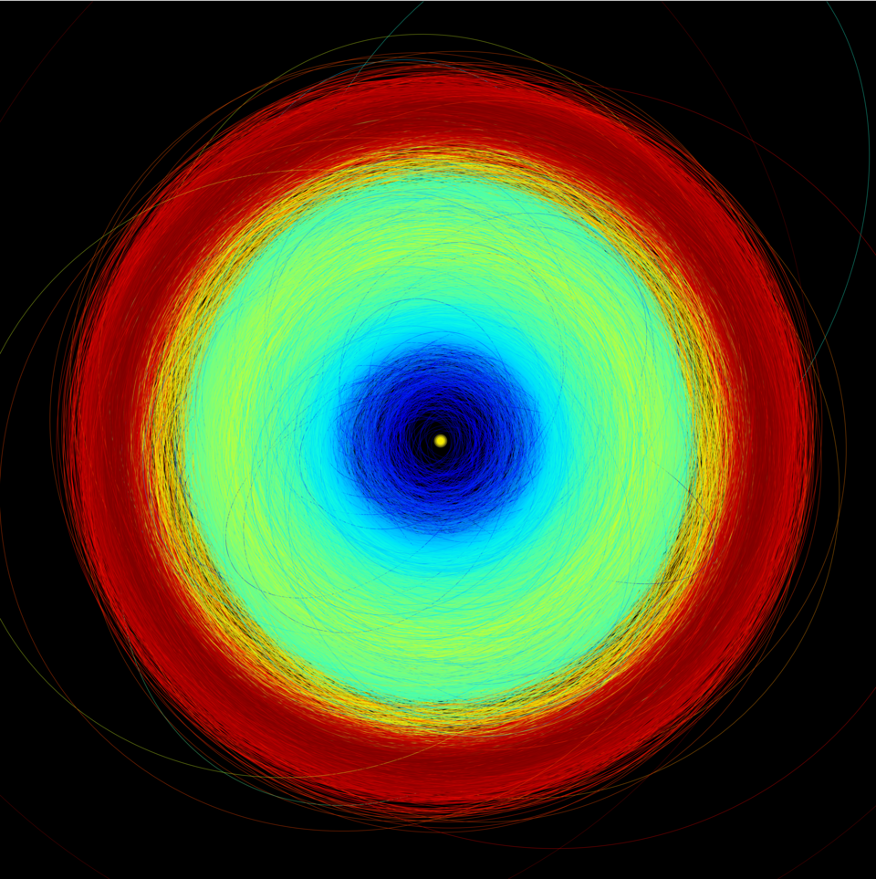 Esta imagen muestra las órbitas de los más de 150 000 asteroides en la versión de datos 3 de Gaia, desde las partes internas del Sistema Solar hasta los asteroides troyanos a la distancia de Júpiter, con diferentes códigos de color.