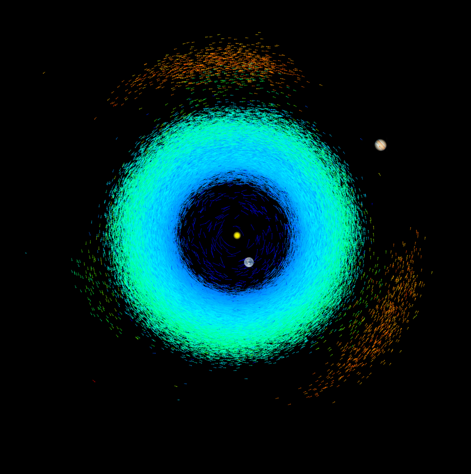 Se traza la posición de cada asteroide a las 12:00 CEST del 13 de junio de 2022. Cada asteroide es un segmento que representa su movimiento durante 10 días. Los cuerpos internos se mueven más rápido alrededor del Sol (círculo amarillo en el centro). El azul representa la parte interna del Sistema Solar, donde se encuentran los asteroides cercanos a la Tierra, los cruces de Marte y los planetas terrestres. El Cinturón Principal, entre Marte y Jupter, es verde. Las dos 'nubes' naranjas corresponden a los asteroides troyanos de Júpiter.