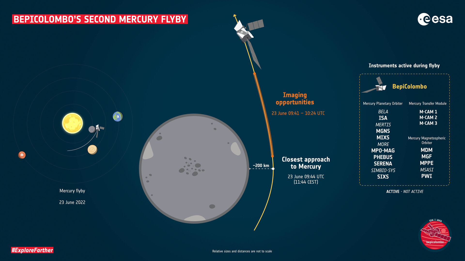 BepiColombo’s second Mercury flyby