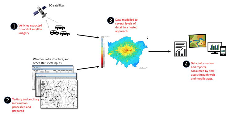 Creating very high-resolution air quality maps using satellite images of vehicles
