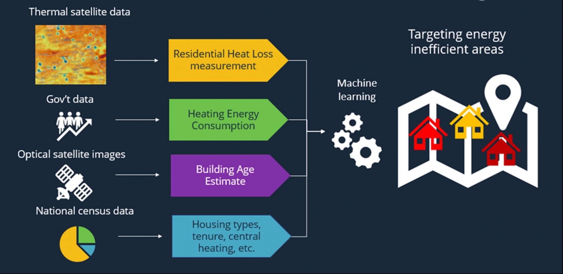 Pinpointing where energy-efficiency measures are needed most