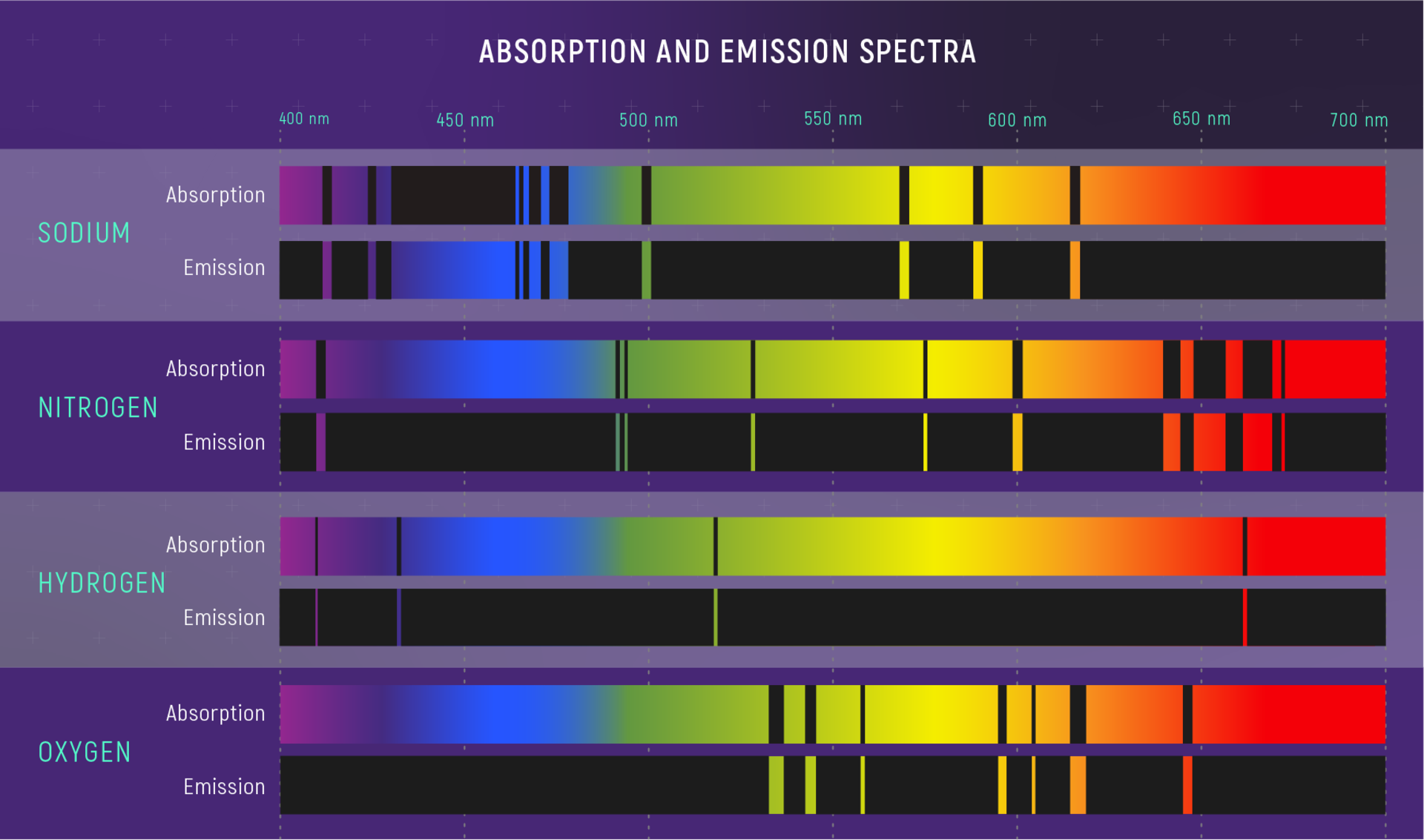 ESA - Absorption and emission spectra of various elements