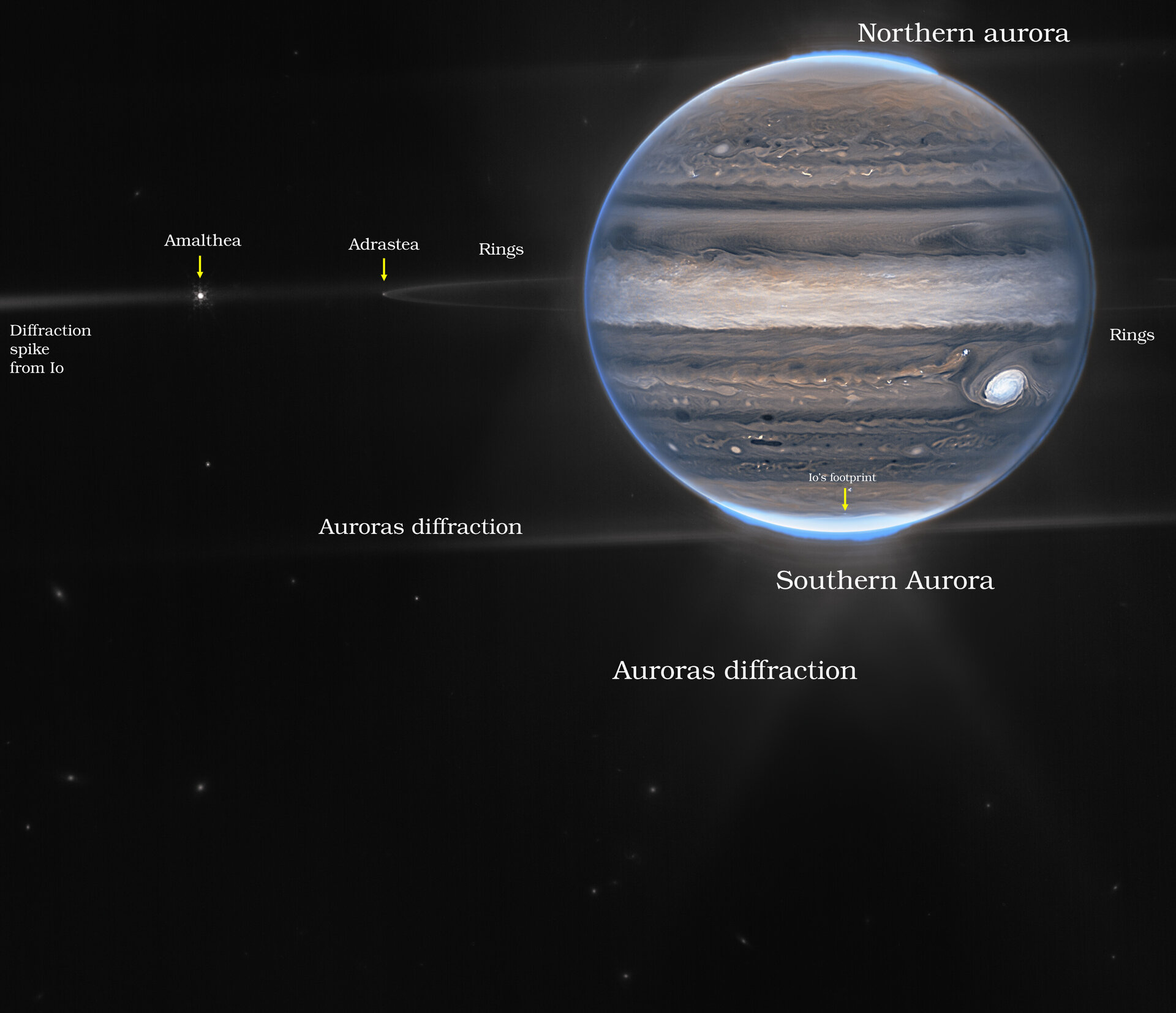 Jupiter showcases aurorae, hazes (NIRCam widefield view - annotated)