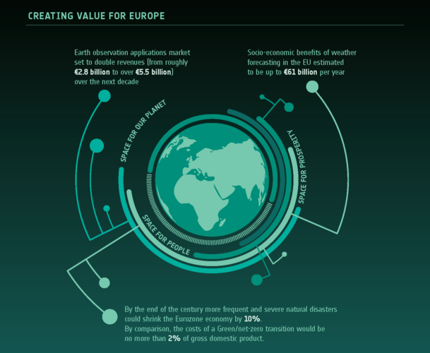 Creating value for Europe