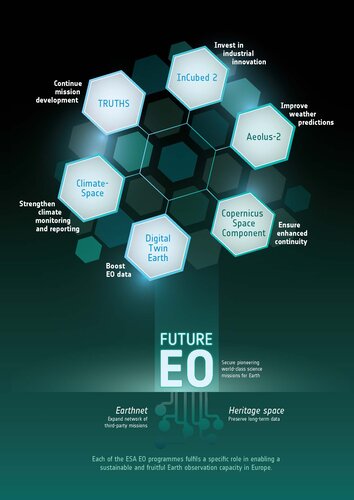 FutureEO: the cornerstone of Earth Observation