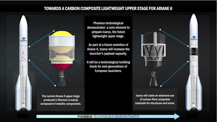 Phoebus concept